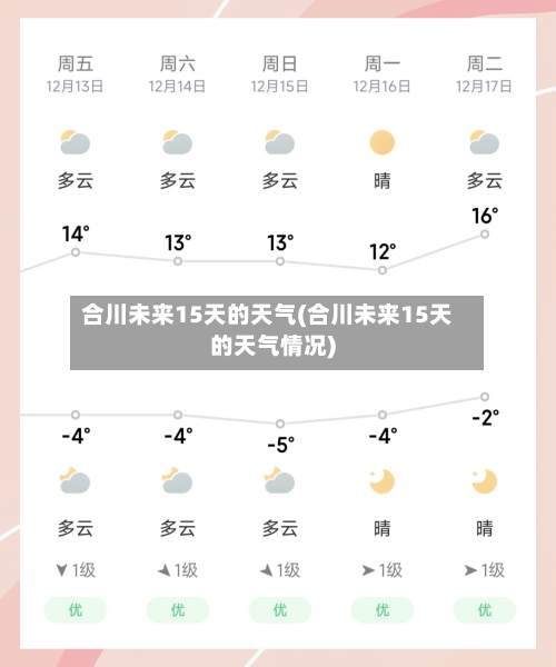 合川未来15天的天气(合川未来15天的天气情况)