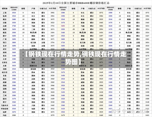 【钢铁现在行情走势,钢铁现在行情走势图】