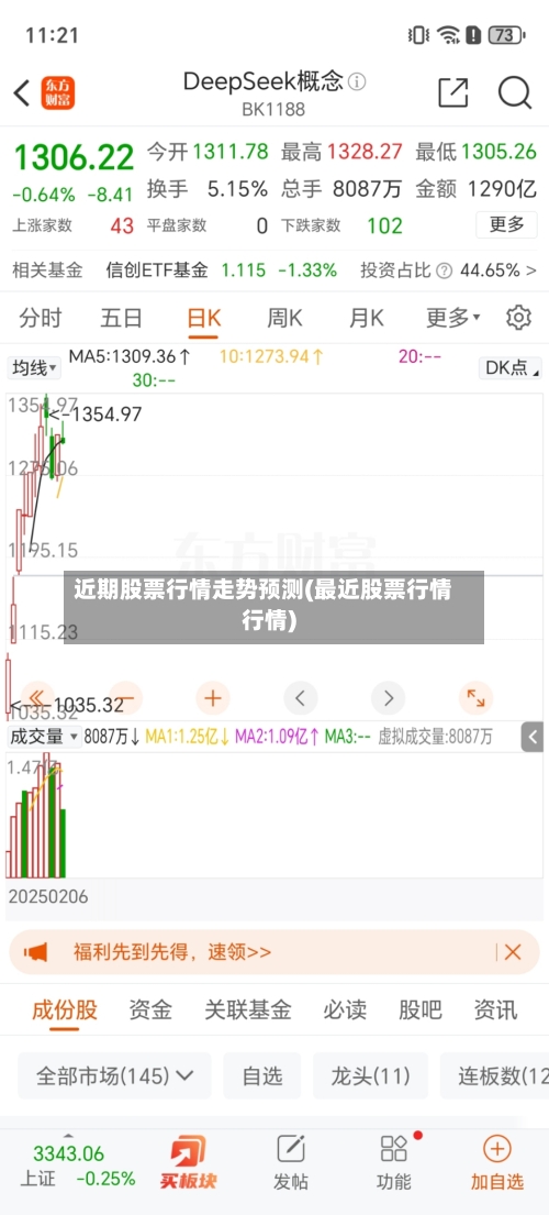 近期股票行情走势预测(最近股票行情行情)