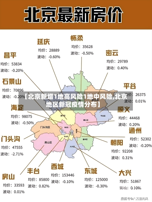 【北京新增1地高风险1地中风险,北京地区新冠疫情分布】