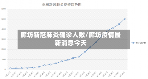 廊坊新冠肺炎确诊人数/廊坊疫情最新消息今天