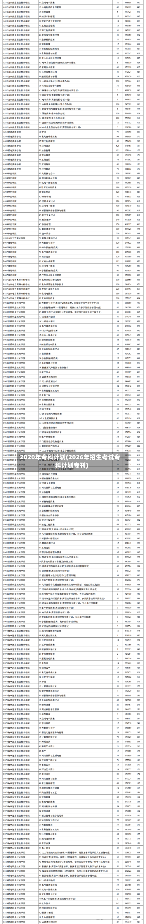 2020年专科计划(2026年招生考试专科计划专刊)