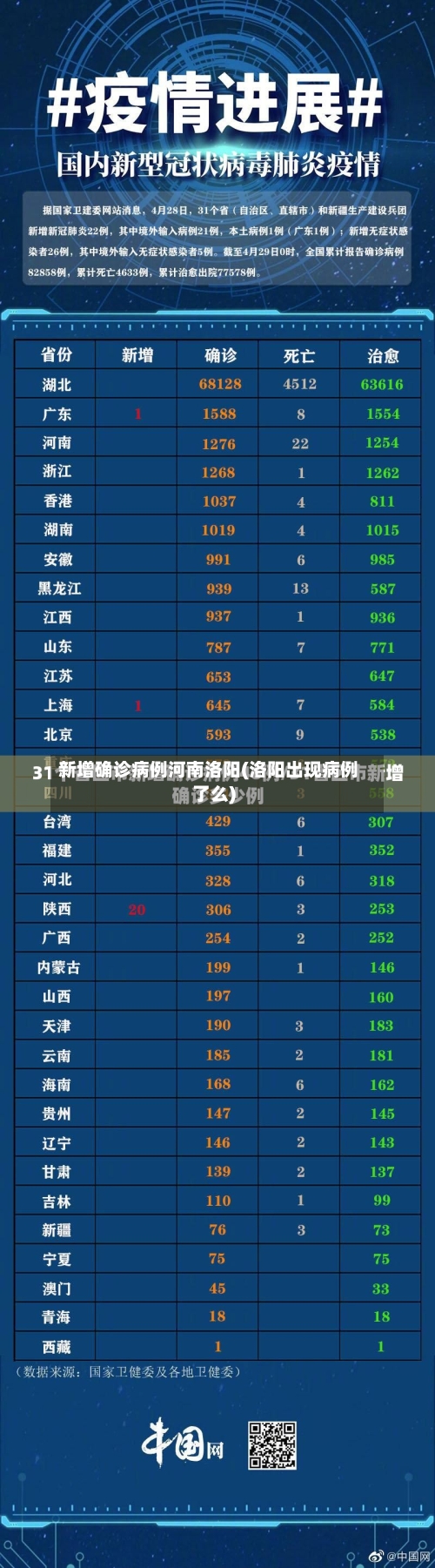 新增确诊病例河南洛阳(洛阳出现病例了么)