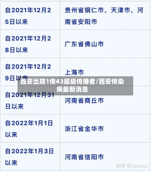 西安出现1传43超级传播者/西安传染病最新消息