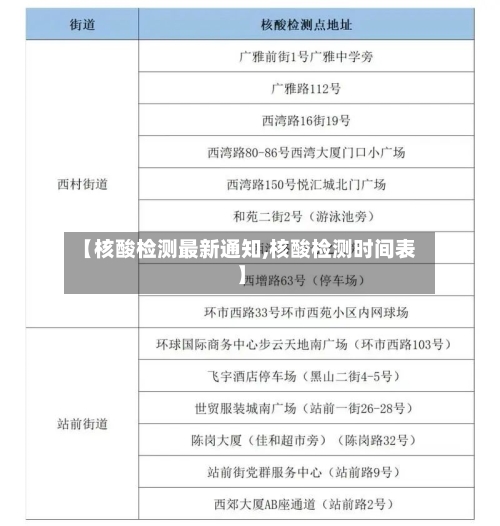 【核酸检测最新通知,核酸检测时间表】