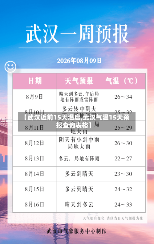 【武汉近前15天温度,武汉气温15天预报查询表格】