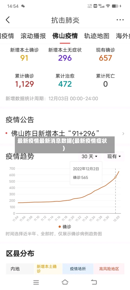 最新疫情最新消息数据(最新疫情症状)