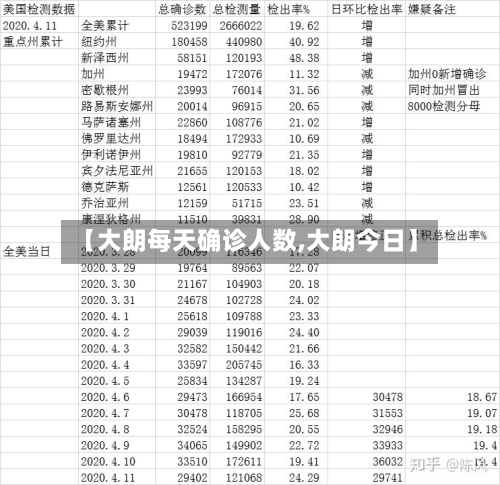 【大朗每天确诊人数,大朗今日】