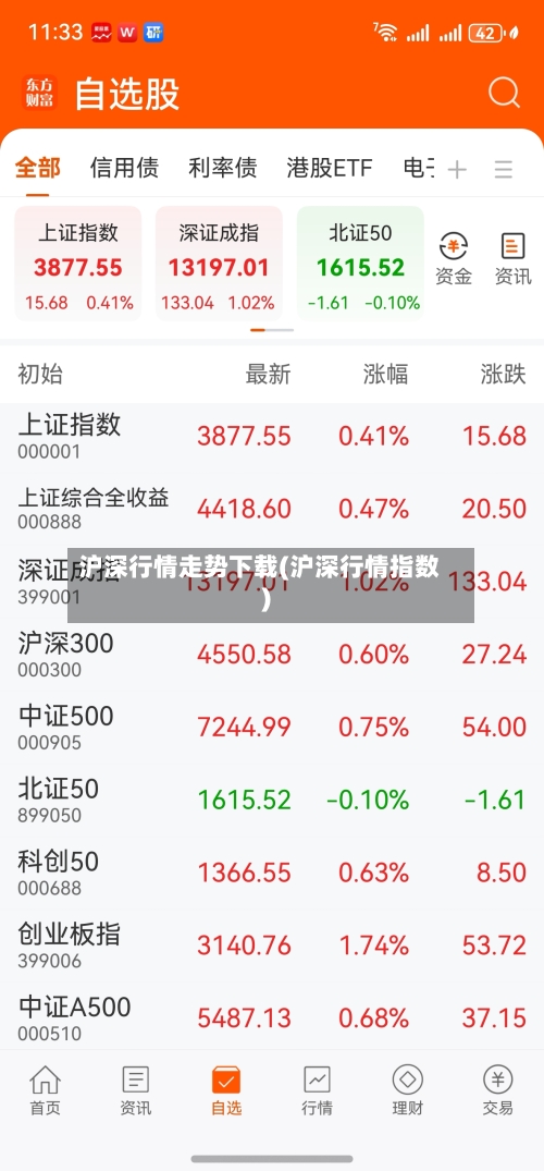 沪深行情走势下载(沪深行情指数)