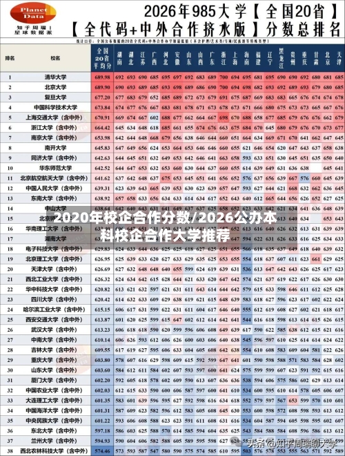 2020年校企合作分数/2026公办本科校企合作大学推荐