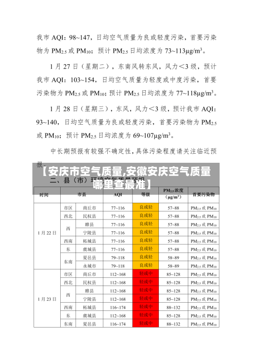 【安庆市空气质量,安徽安庆空气质量哪里查最准】