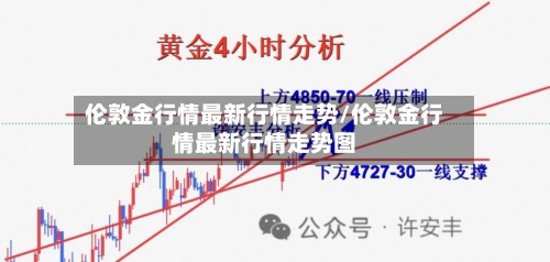 伦敦金行情最新行情走势/伦敦金行情最新行情走势图
