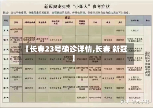 【长春23号确诊详情,长春 新冠】