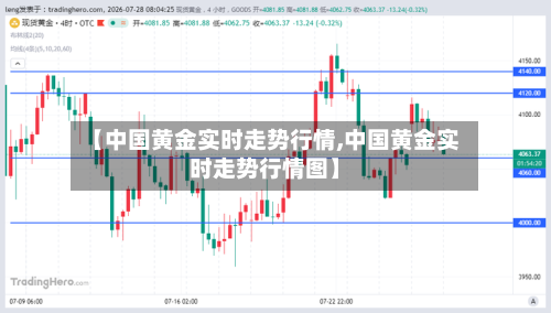 【中国黄金实时走势行情,中国黄金实时走势行情图】