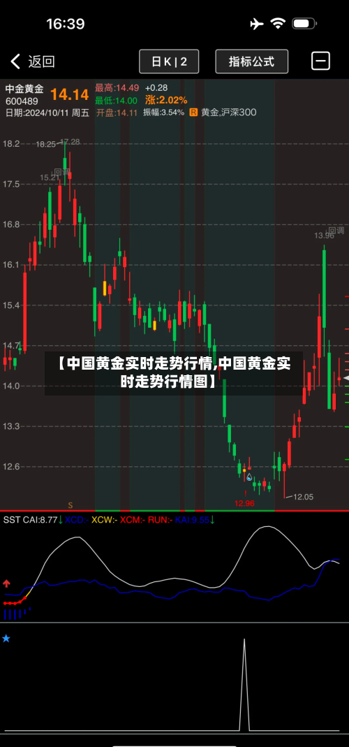 【中国黄金实时走势行情,中国黄金实时走势行情图】