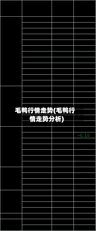 毛鸭行情走势(毛鸭行情走势分析)