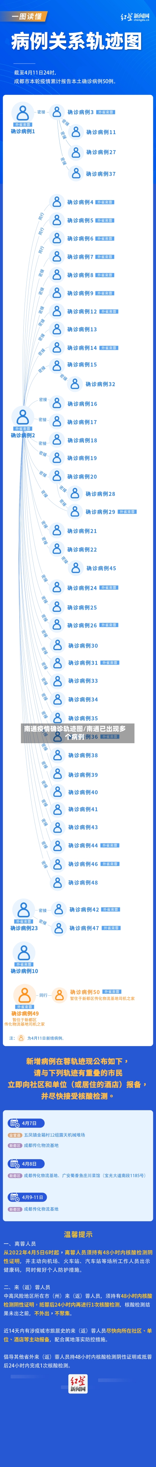 南通疫情确诊轨迹图/南通已出现多个病例