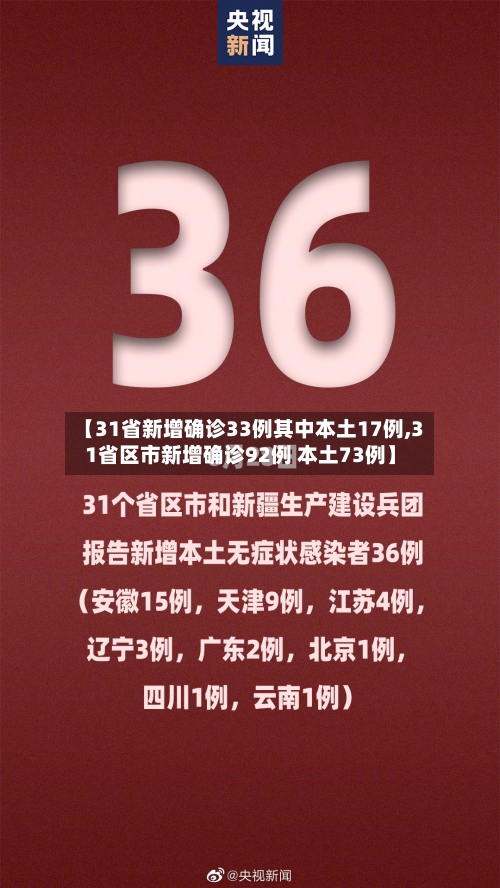 【31省新增确诊33例其中本土17例,31省区市新增确诊92例 本土73例】