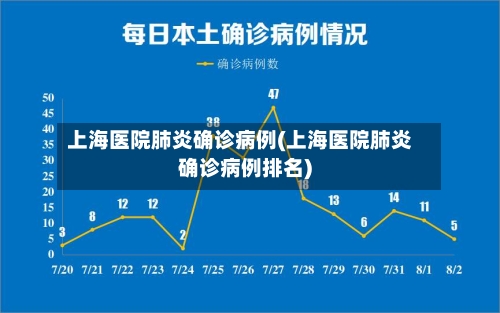 上海医院肺炎确诊病例(上海医院肺炎确诊病例排名)