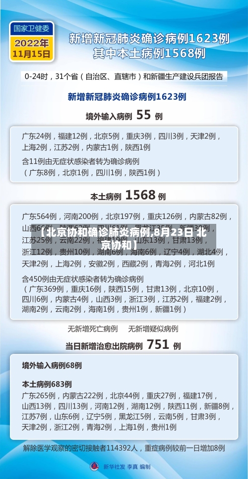 【北京协和确诊肺炎病例,8月23日 北京协和】