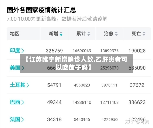 【江苏睢宁新增确诊人数,乙肝患者可以吃茄子吗】