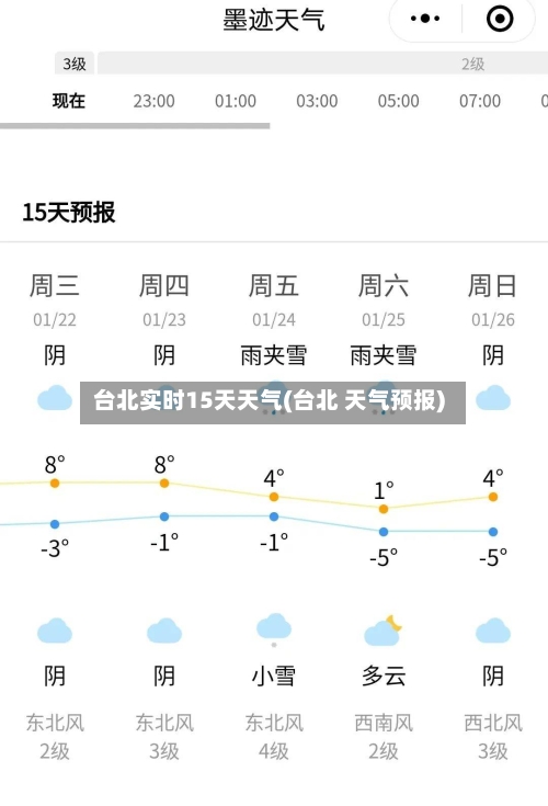 台北实时15天天气(台北 天气预报)