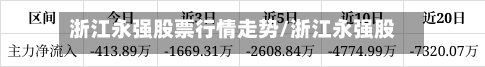 浙江永强股票行情走势/浙江永强股票今日行情