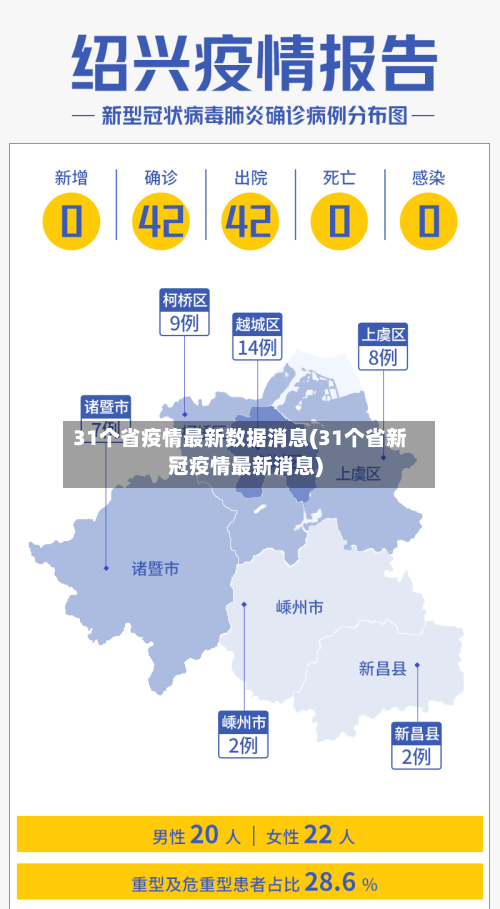 31个省疫情最新数据消息(31个省新冠疫情最新消息)