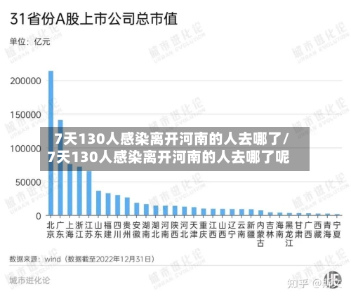 7天130人感染离开河南的人去哪了/7天130人感染离开河南的人去哪了呢