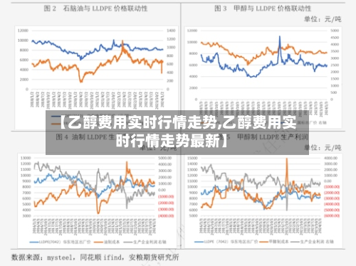 【乙醇费用实时行情走势,乙醇费用实时行情走势最新】