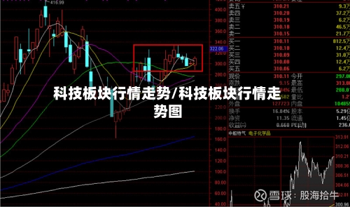 科技板块行情走势/科技板块行情走势图