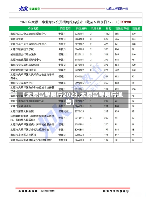 【太原高考限行2023,太原高考限行通告】