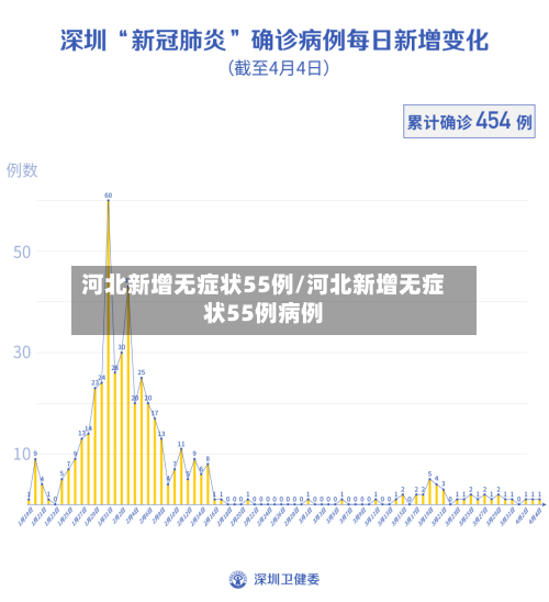 河北新增无症状55例/河北新增无症状55例病例