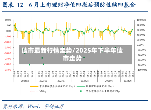 债市最新行情走势/2025年下半年债市走势