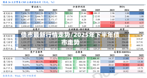 债市最新行情走势/2025年下半年债市走势