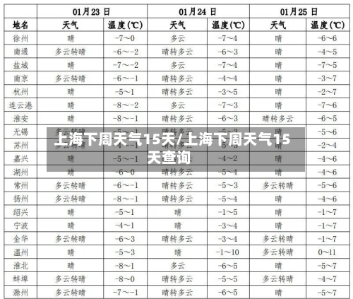 上海下周天气15天/上海下周天气15天查询