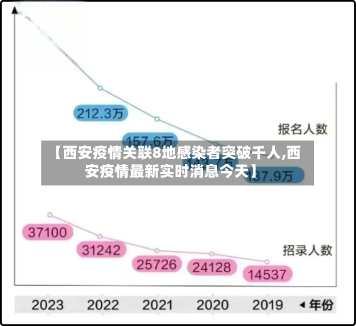 【西安疫情关联8地感染者突破千人,西安疫情最新实时消息今天】
