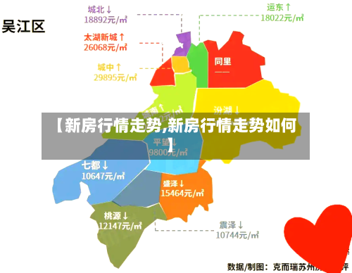 【新房行情走势,新房行情走势如何】