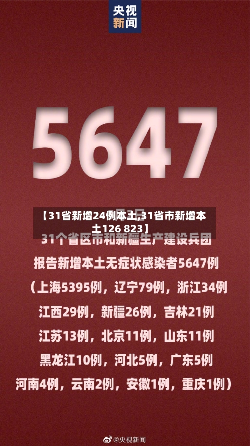 【31省新增24例本土,31省市新增本土126 823】