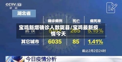 宝鸡新增确诊人数陇县/宝鸡最新疫情今天