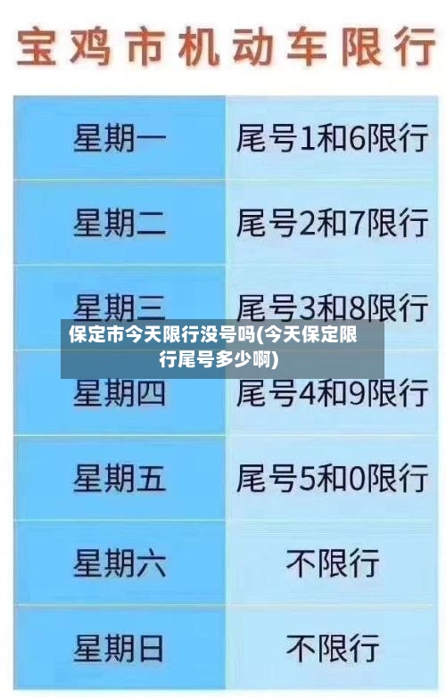 保定市今天限行没号吗(今天保定限行尾号多少啊)