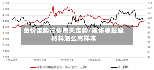 金价走势行情每天走势/被诈骗报案材料怎么写样本