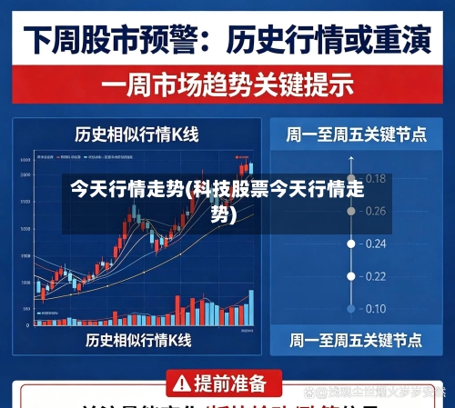 今天行情走势(科技股票今天行情走势)