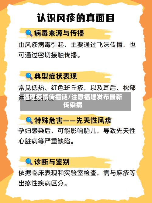 福建疫情传播链/注意福建发布最新传染病
