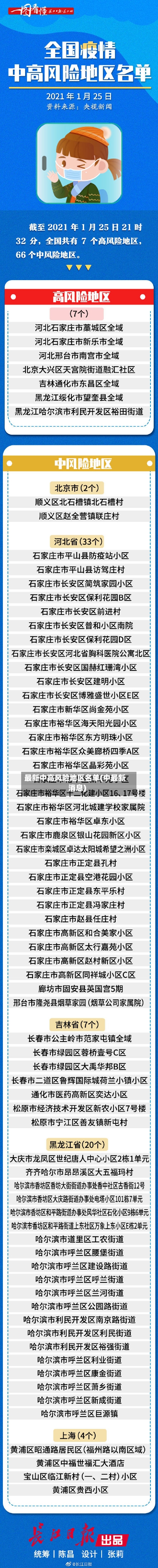 最新中高风险地区名单(中最新消息)