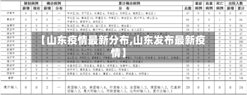【山东疫情最新分布,山东发布最新疫情】