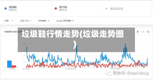 垃圾鞋行情走势(垃圾走势图)