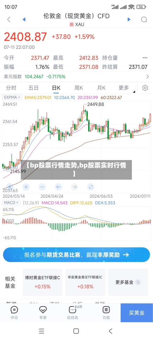 【bp股票行情走势,bp股票实时行情】