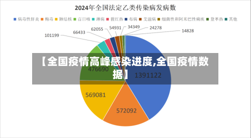 【全国疫情高峰感染进度,全国疫情数据】