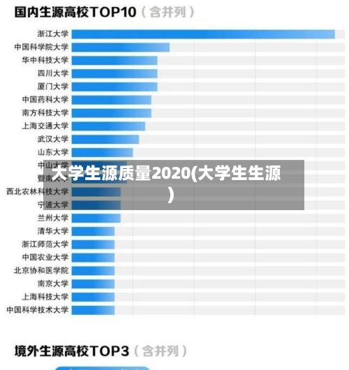 大学生源质量2020(大学生生源)